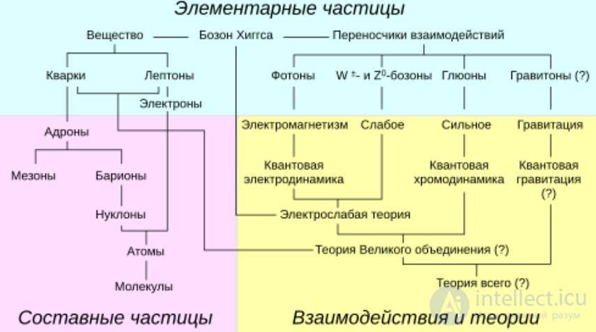 Введение в науку об электромагнетизме, теория электромагнитного поля (электродинамика)