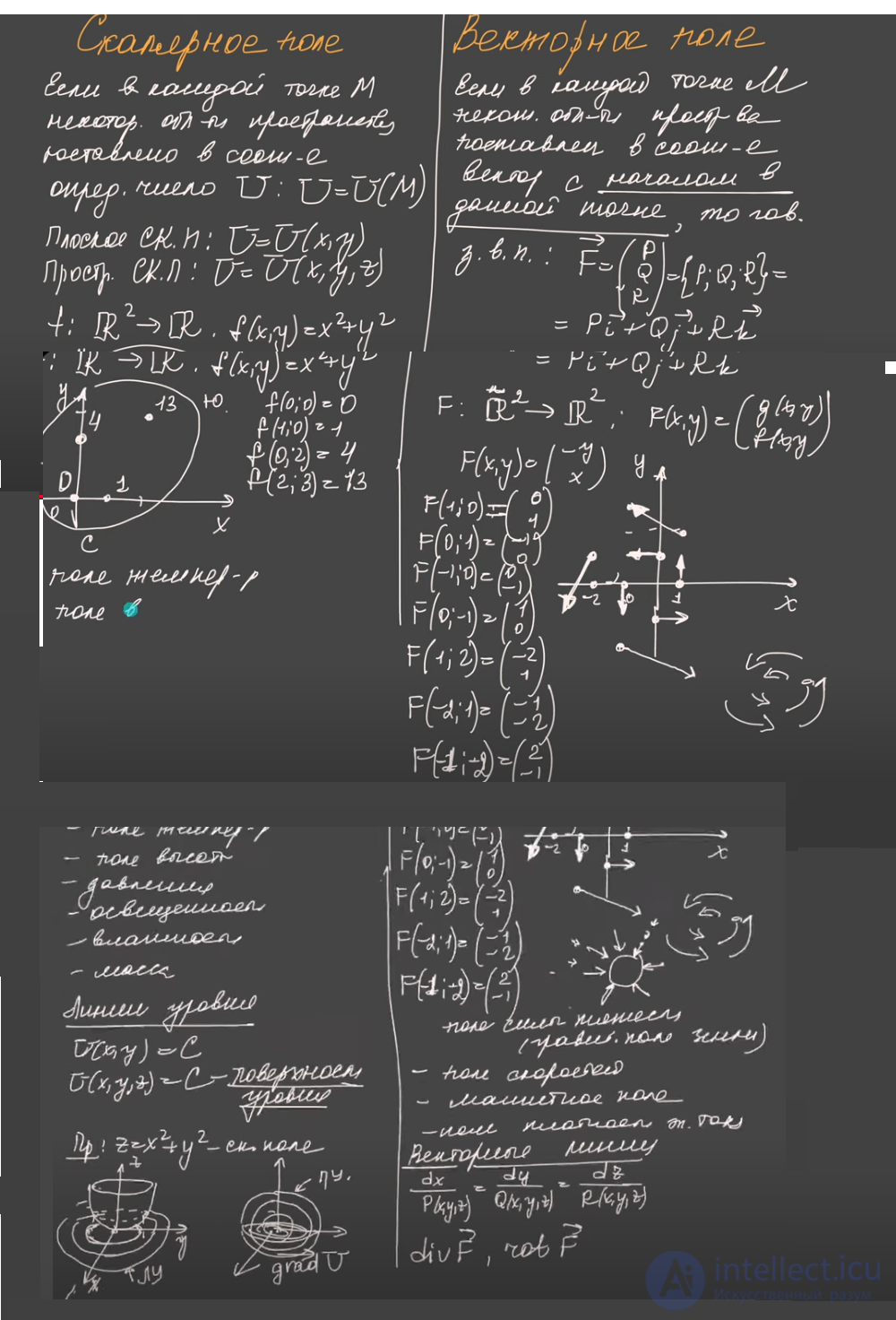Понятие поля,  дифференциальные и интегральные характеристики скалярного и векторного  поля , мат понятия - градиент, циркуляция, ротор, дивергенция