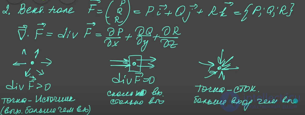 Понятие поля,  дифференциальные и интегральные характеристики скалярного и векторного  поля , мат понятия - градиент, циркуляция, ротор, дивергенция