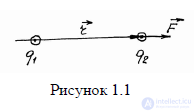 1. Понятия ТЭП : Электрические заряды, ток проводимости, Силы в электрическом поле