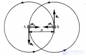 2.4. Закон электромагнитной индукции (Фарадея) и сил