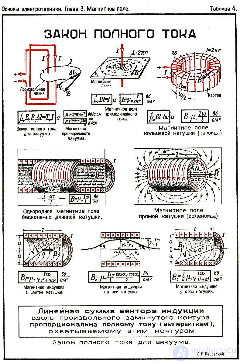 2.5. Закон полного тока и его обобщение