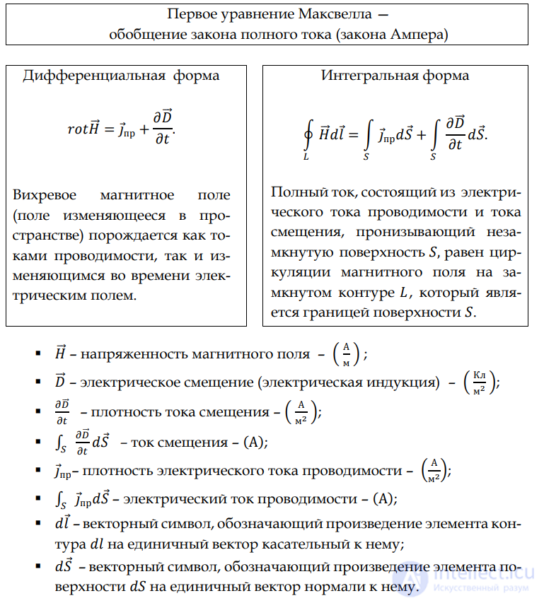 2.6. Система уравнений Максвелла и их физический смысл,Система для монохроматических полей