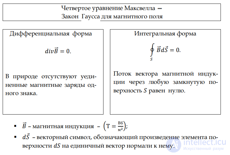 2.6. Система уравнений Максвелла и их физический смысл,Система для монохроматических полей
