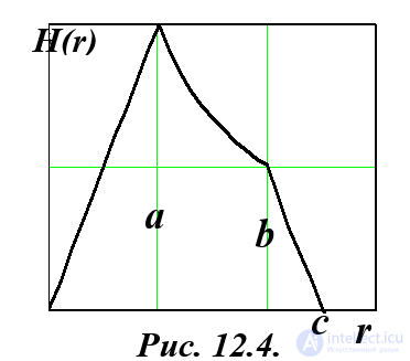 2.8. Классификация электромагнитных явлений и полей -Статическое , Стационарное, Квазистатическое , нестационарное