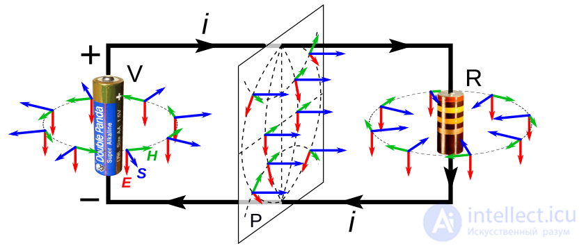 4. Энергия электромагнитного поля теорема и вектор Поинтинга