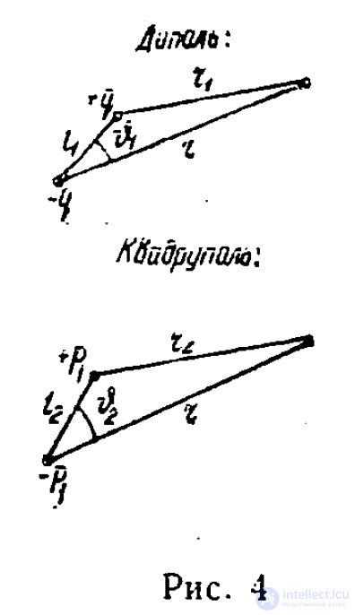 8 Электрический диполь. Электростатическая модель диэлектрика