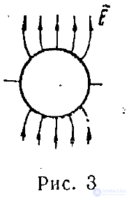 9 Проводящий и диэлектрический шар в однородном электростатическом поле