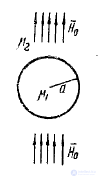 11 Магнитостатика. Поле постоянного тока. Поле постоянного магнита.