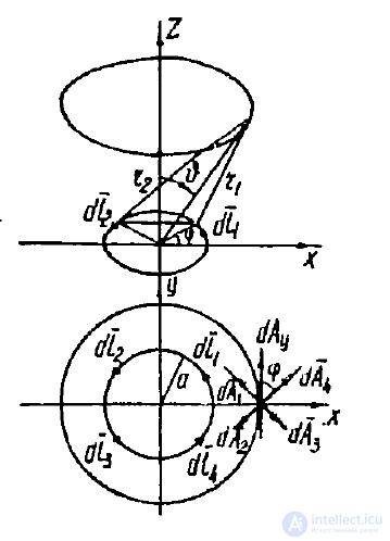 11 Магнитостатика. Поле постоянного тока. Поле постоянного магнита.
