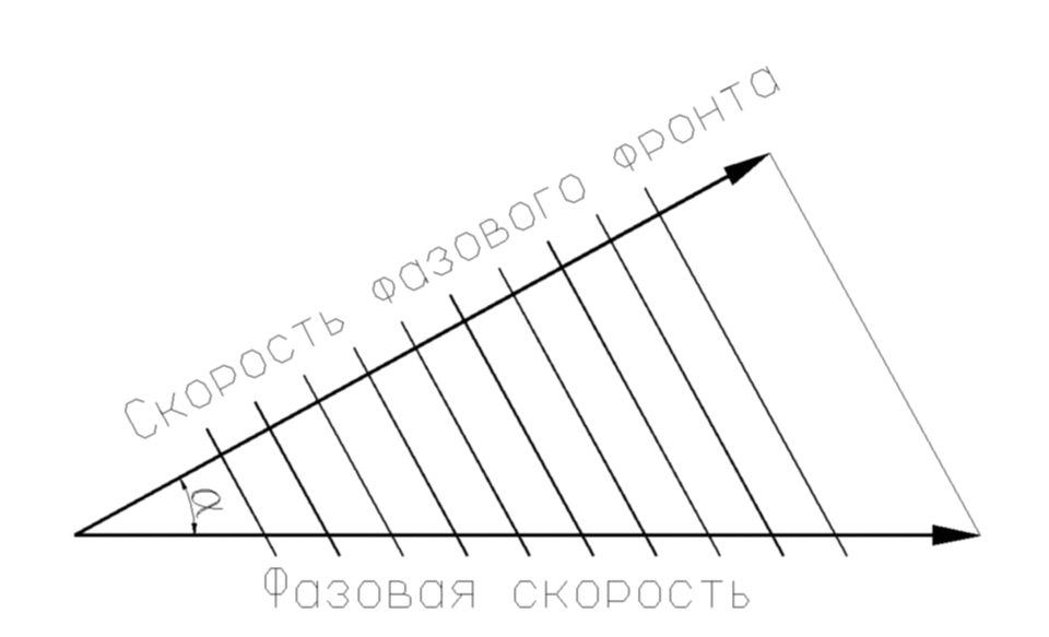 13 Электромагнитные волны в свободном пространстве. Плоская волна в изотропной среде