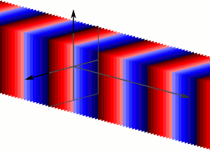 13 Электромагнитные волны в свободном пространстве. Плоская волна в изотропной среде