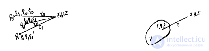 19 Решение уравнений максвелла при помощи запаздывающих потенциалов