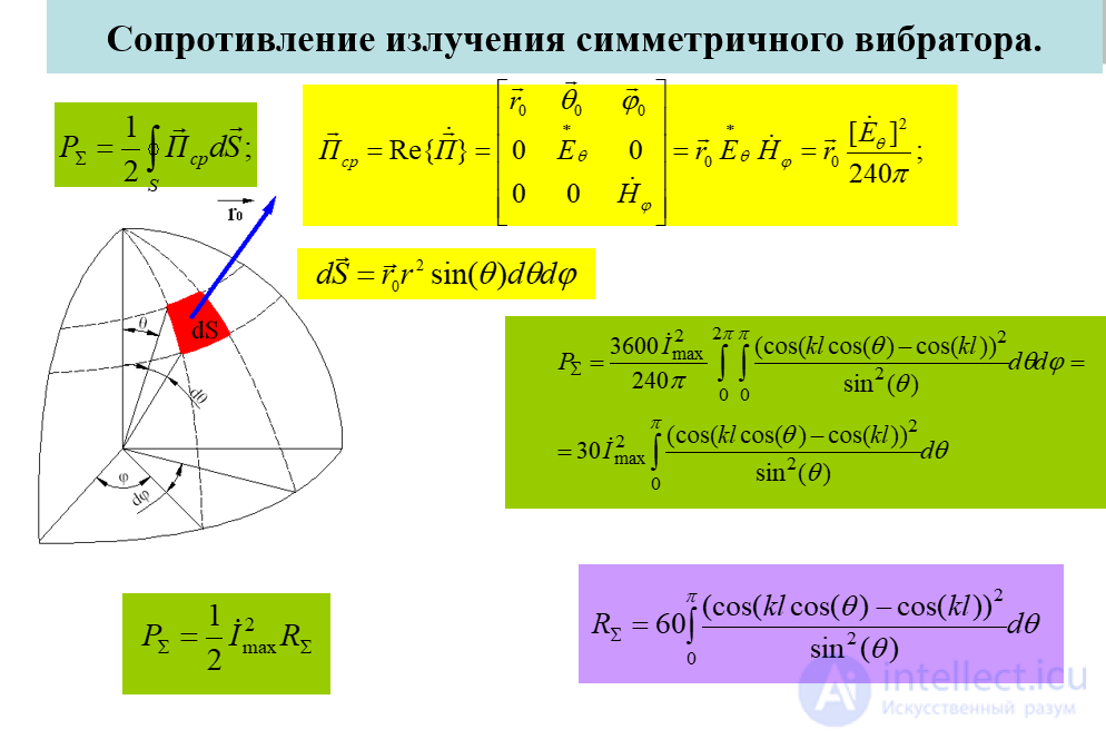 20 Расчет поля элементарного вибратора