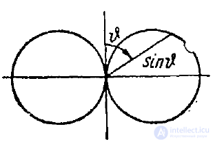 22 Понятие о создании направленного излучения электромагнитных волн. Когерентные, некогерентные и частично когерентные волны