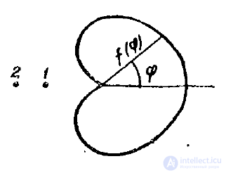 22 Понятие о создании направленного излучения электромагнитных волн. Когерентные, некогерентные и частично когерентные волны