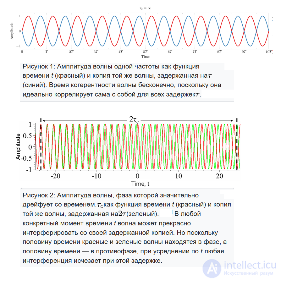 22 Понятие о создании направленного излучения электромагнитных волн. Когерентные, некогерентные и частично когерентные волны