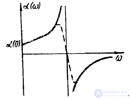 23 Дисперсия электромагнитных волн. Групповая скорость электромагнитных волн