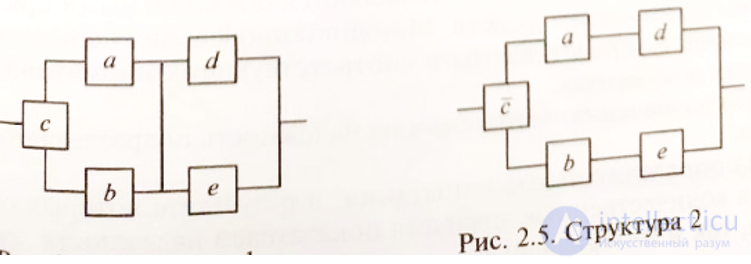 Классификация показателей качества ПО: