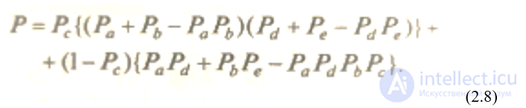 Классификация показателей качества ПО: