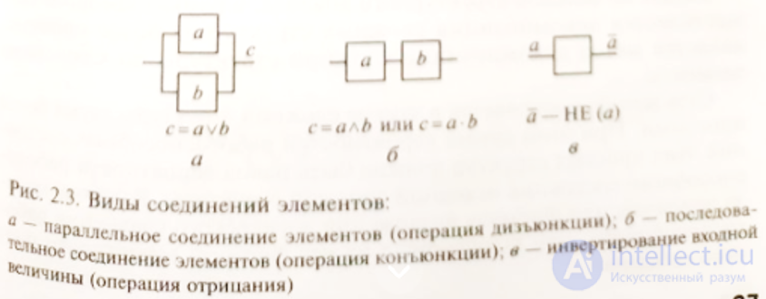 Классификация показателей качества ПО: