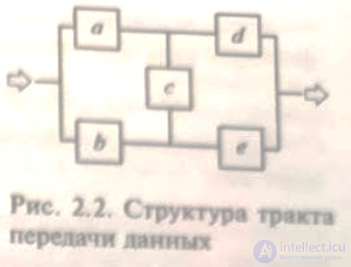Классификация показателей качества ПО: