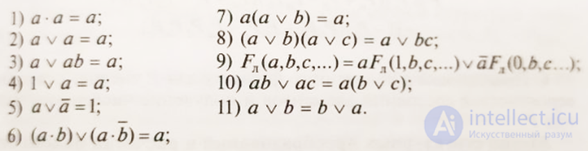 Классификация показателей качества ПО: