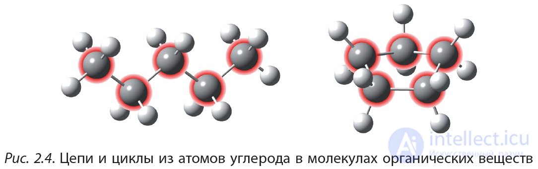 1.2. Строение электронных оболочек атомов