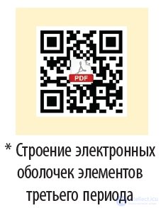 1.2. Строение электронных оболочек атомов