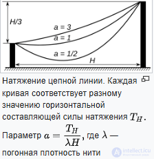Каустика в математике, оптике и физике