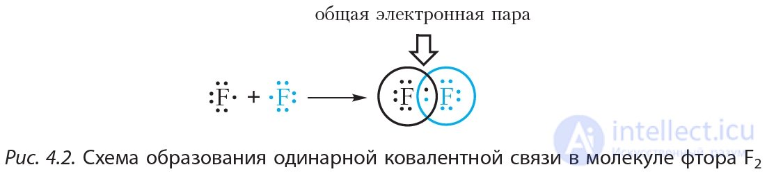 1.4. Ковалентная связь