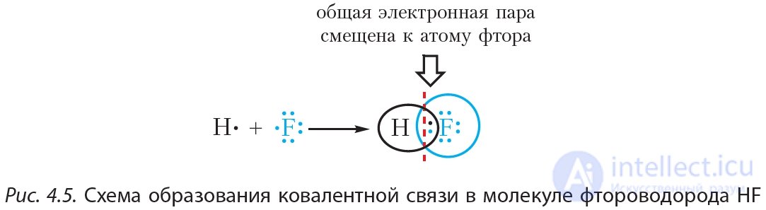 1.4. Ковалентная связь