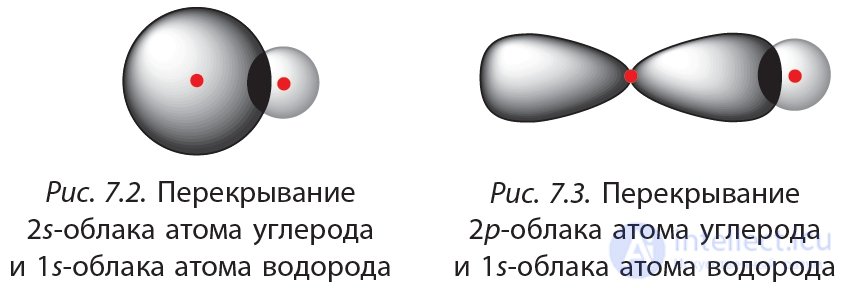 2.7. Пространственное строение молекул алканов. sp3-Гибридизация