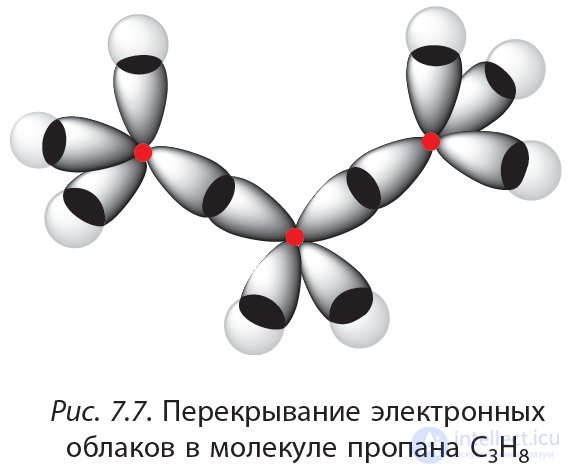 2.7. Пространственное строение молекул алканов. sp3-Гибридизация