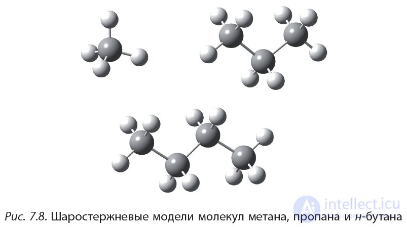 2.7. Пространственное строение молекул алканов. sp3-Гибридизация