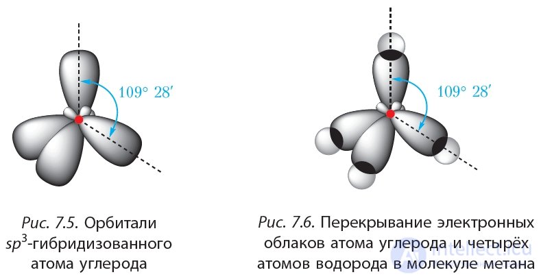 2.7. Пространственное строение молекул алканов. sp3-Гибридизация