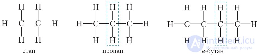 2.8. Гомологический ряд и физические свойства алканов