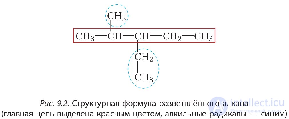 9. Номенклатура алканов