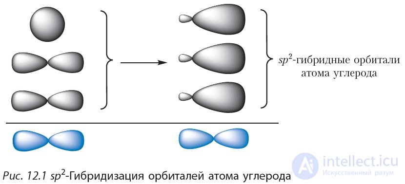 12. Алкены. Строение молекул