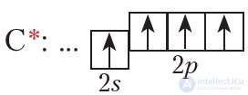 12. Алкены. Строение молекул