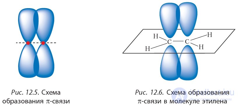 12. Алкены. Строение молекул
