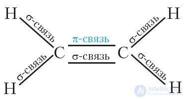 12. Алкены. Строение молекул