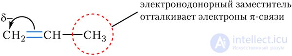 15-1. Присоединение галогеноводородов и воды к алкенам. Правило Марковникова