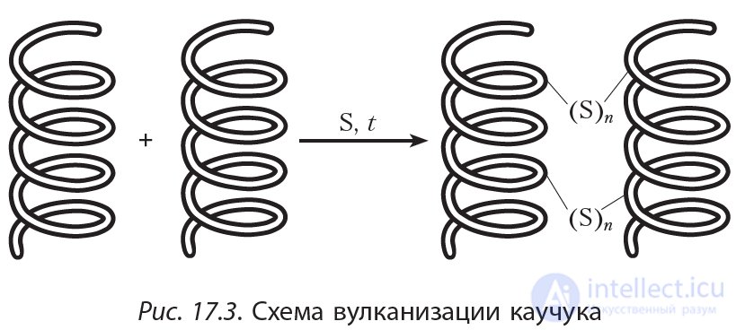 17. Алкадиены