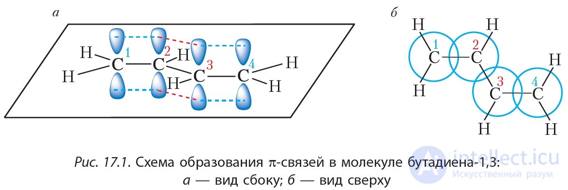17. Алкадиены
