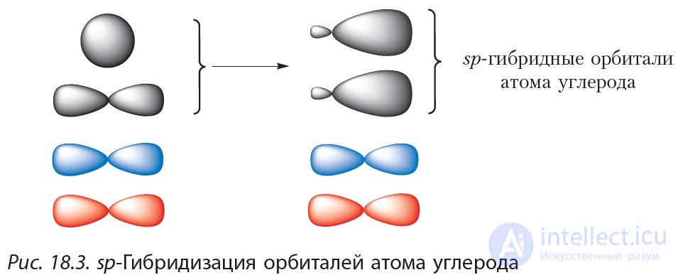 18. Алкины