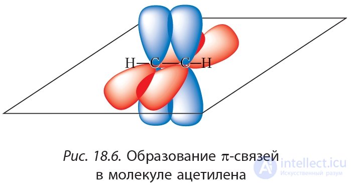 18. Алкины