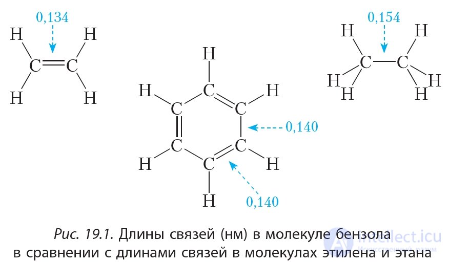 19. Ароматические углеводороды. Бензол, строение молекулы