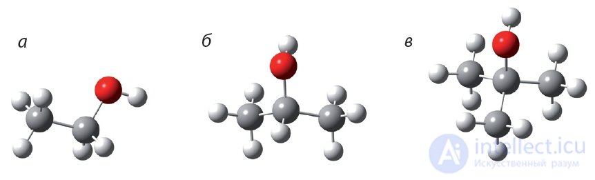 22. Насыщенные одноатомные спирты. Изомерия, номенклатура, классификация