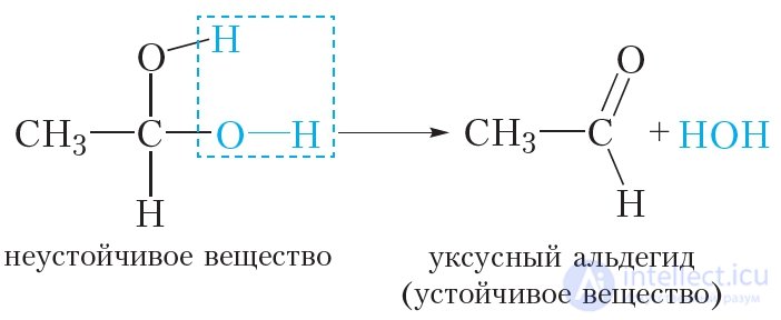 25. Многоатомные спирты